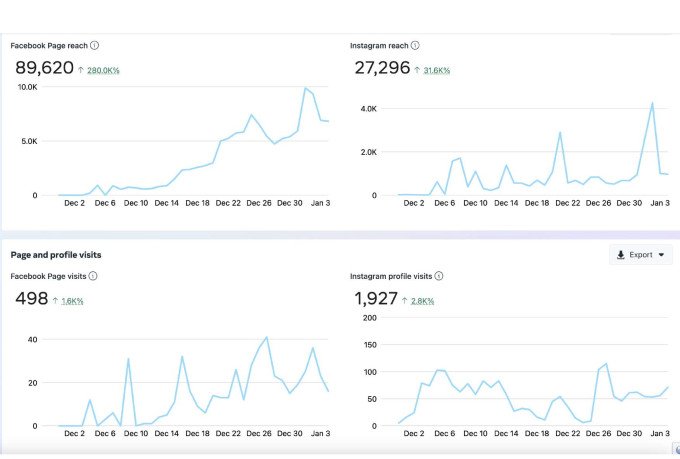 Analytics evranc 1